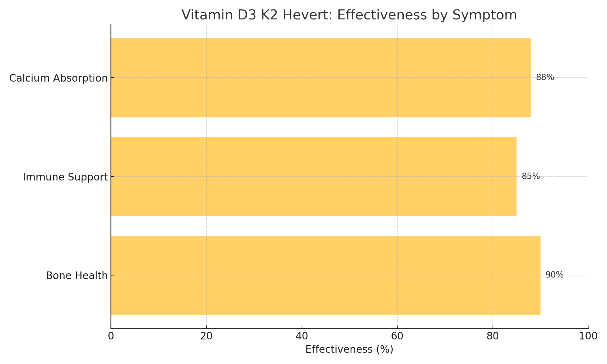 Graph Image